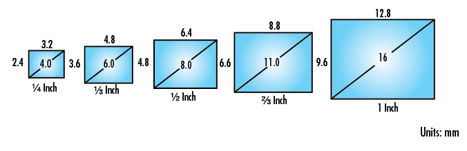 常見芯片尺寸 常見芯片尺寸